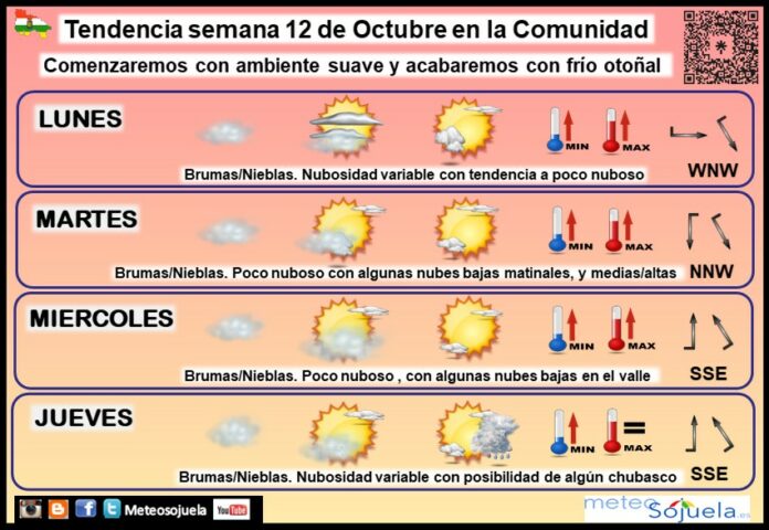 Tendencia del tiempo en La Rioja 12 10 Meteosojuela La Rioja. Jose Calvo Tendencia del tiempo en La Rioja 12 10 Meteosojuela La Rioja. Jose Calvo