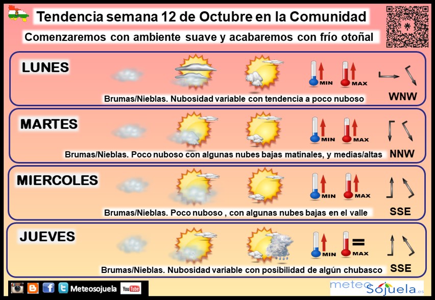 Tendencia del tiempo en La Rioja 12 10 Meteosojuela La Rioja. Jose Calvo