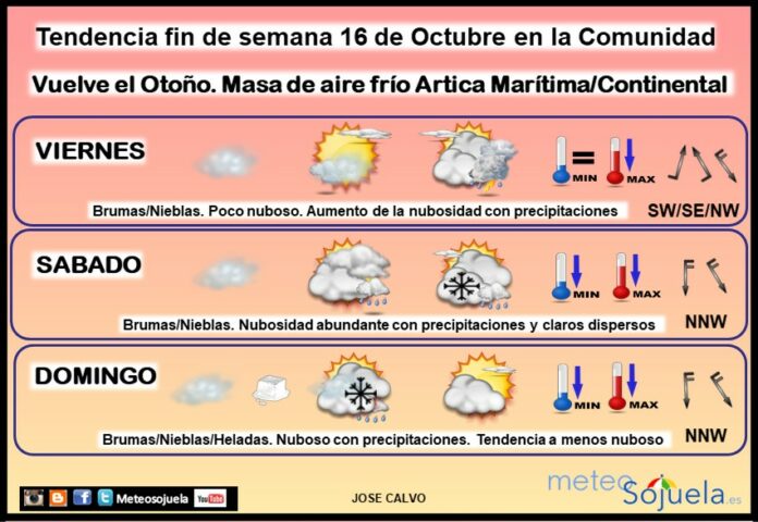 Tendencia del tiempo en La Rioja 16 10 Meteosojuela La Rioja. Jose Calvo