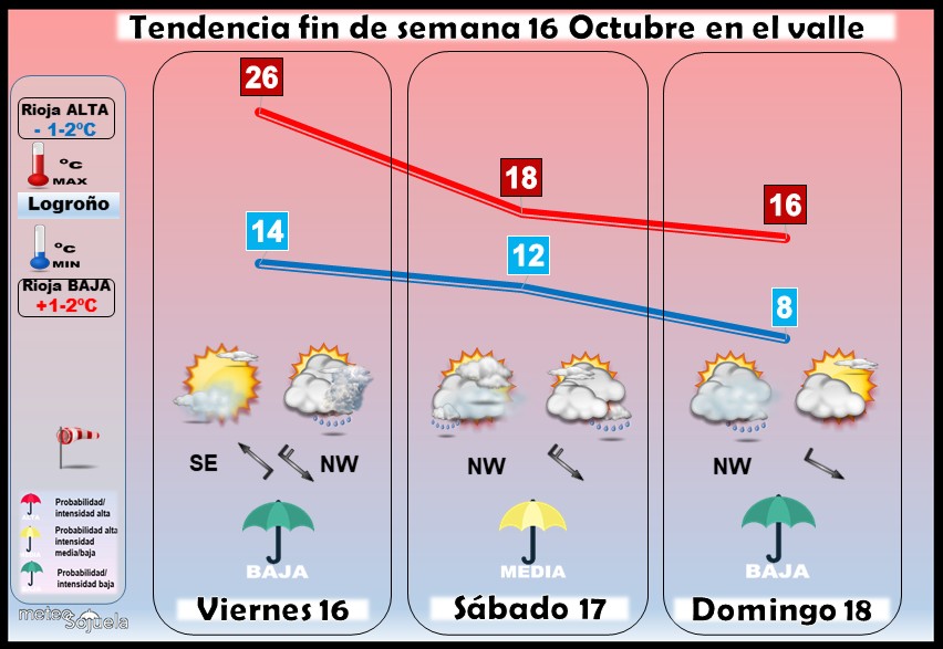 Tendencia del tiempo en La Rioja 1610 Meteosojuela La Rioja. Jose Calvo