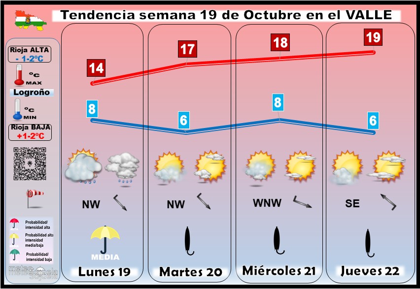 Tendencia del tiempo en La Rioja 19 10 Meteosojuela La Rioja. Jose Calvo