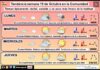El tiempo en La Rioja. Semana 19/10/2026. Semana otoñal y fresquita Tendencia del tiempo en La Rioja 1910 Meteosojuela La Rioja. Jose Calvo