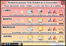 El tiempo en La Rioja. Semana 19/10/2026. Semana otoñal y fresquita Tendencia del tiempo en La Rioja 1910 Meteosojuela La Rioja. Jose Calvo