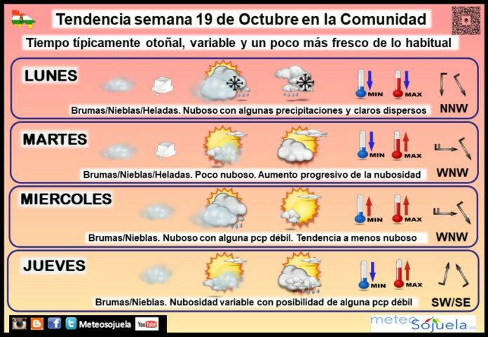 Tendencia del tiempo en La Rioja 1910 Meteosojuela La Rioja. Jose Calvo Tendencia del tiempo en La Rioja 1910 Meteosojuela La Rioja. Jose Calvo