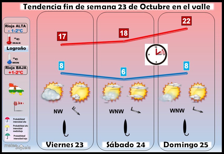 Tendencia del tiempo en La Rioja 23 10 Meteosojuela La Rioja.Jose Calvo