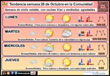 El tiempo en La Rioja. Semana 26/10/2026. Ambiente otoñal suave Tendencia del tiempo en La Rioja 2610 Meteosojuela La Rioja. Jose Calvo