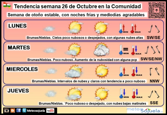 Tendencia del tiempo en La Rioja 2610 Meteosojuela La Rioja. Jose Calvo Tendencia del tiempo en La Rioja 2610 Meteosojuela La Rioja. Jose Calvo