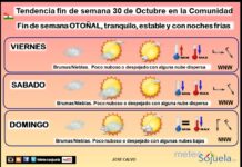 El tiempo en La Rioja. Fin de semana 30/10/2026. Altas presiones. Estabilidad Tendencia del tiempo en La Rioja 30 10 Meteosojuela La Rioja.Jose Calvo