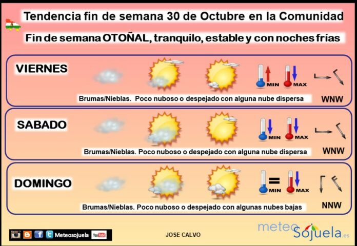 Tendencia del tiempo en La Rioja 30 10 Meteosojuela La Rioja.Jose Calvo