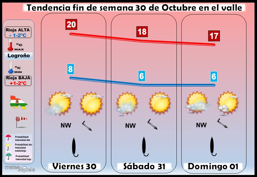 Tendencia del tiempo en La Rioja 3010 Meteosojuela La Rioja.Jose Calvo