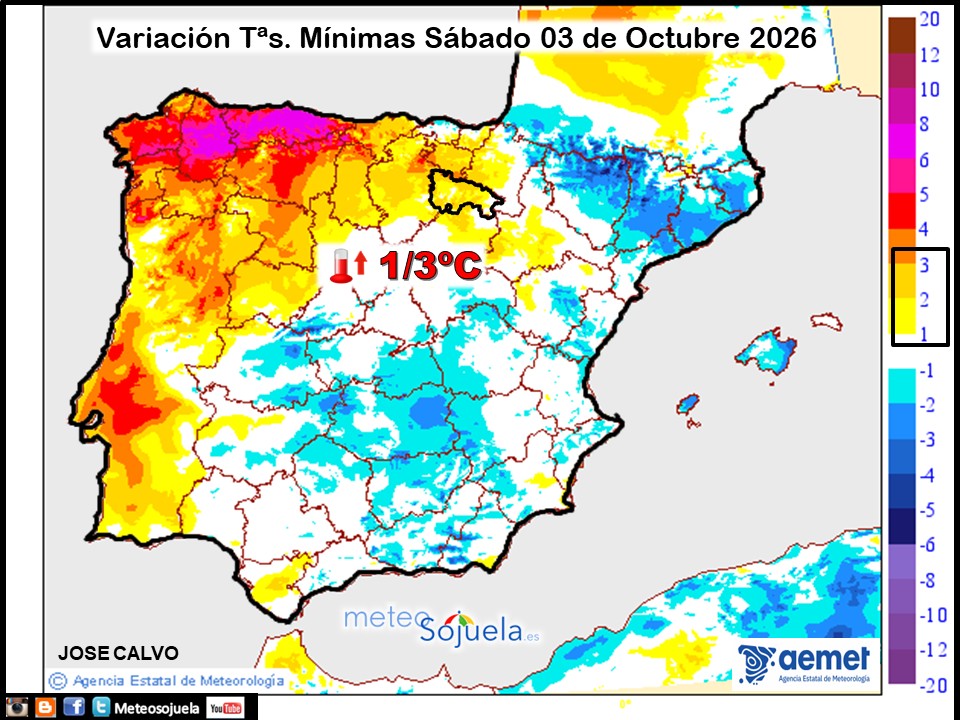 Variación de temperaturas Mínimas AEMET Meteosojuela