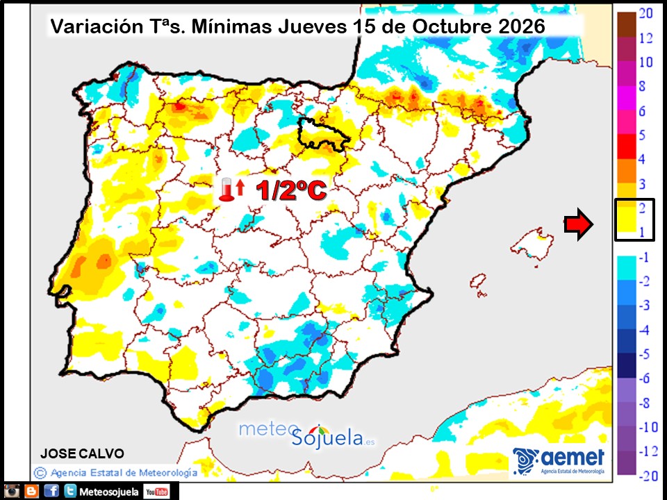 Variación de temperaturas Mínimas AEMET Meteosojuela