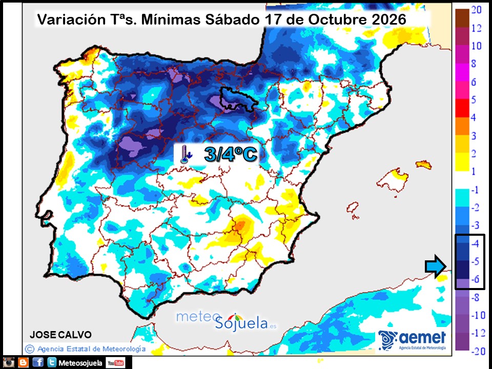 Variación de temperaturas Mínimas AEMET Meteosojuela