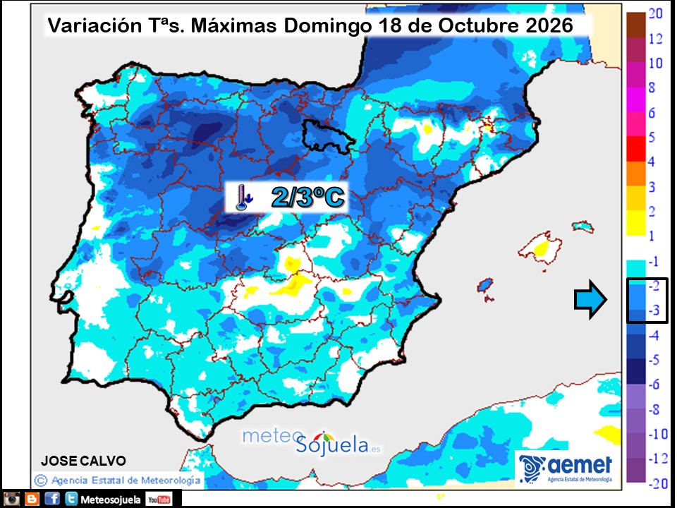 Variación de temperaturas Mínimas AEMET Meteosojuela