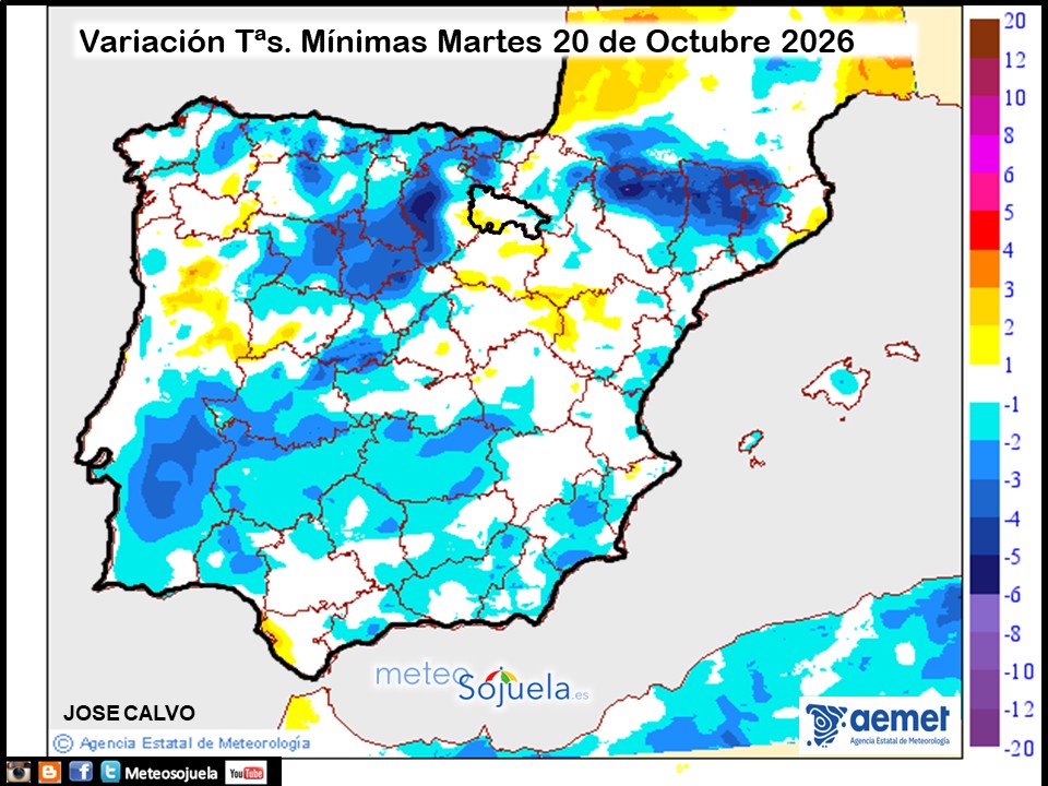 Variación de temperaturas Mínimas AEMET Meteosojuela