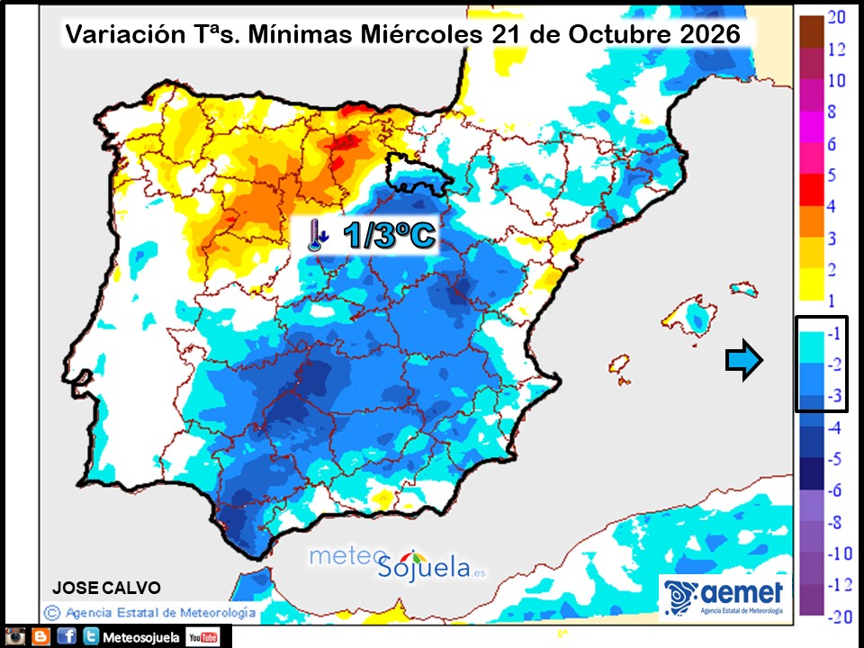 Variación de temperaturas Mínimas AEMET Meteosojuela