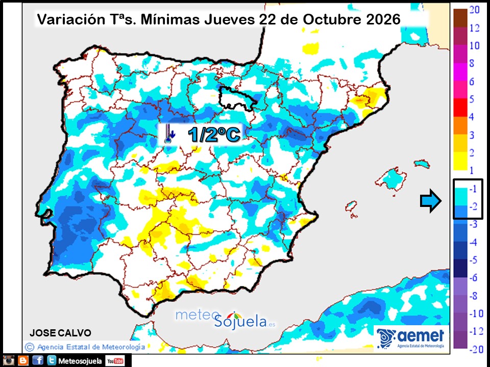 Variación de temperaturas Mínimas AEMET Meteosojuela