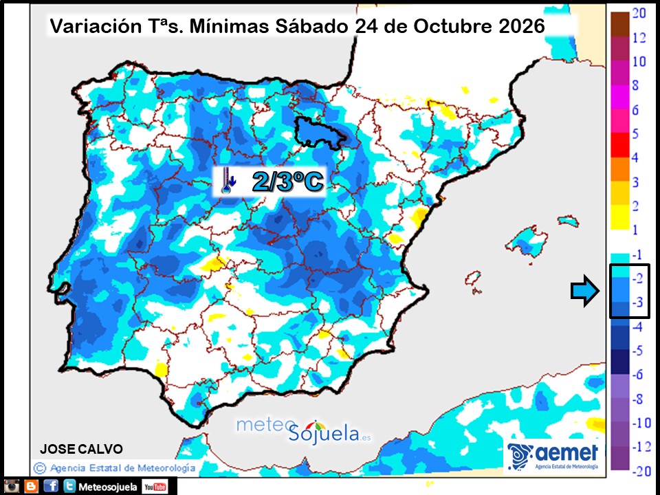 Variación de temperaturas Mínimas AEMET Meteosojuela