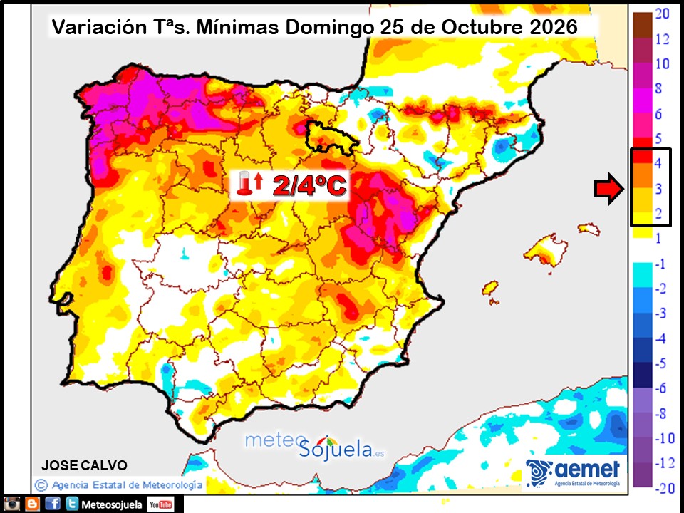 Variación de temperaturas Mínimas AEMET Meteosojuela
