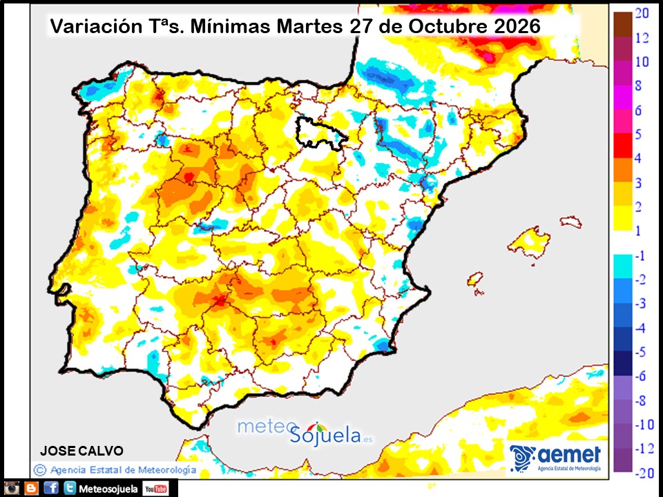 Variación de temperaturas Mínimas AEMET Meteosojuela