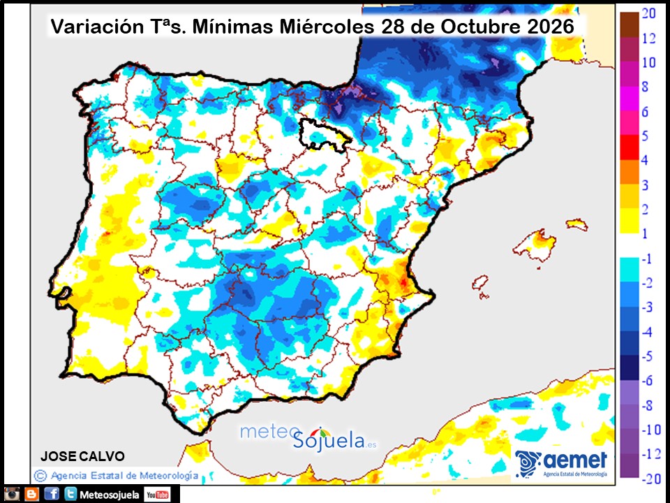Variación de temperaturas Mínimas AEMET Meteosojuela