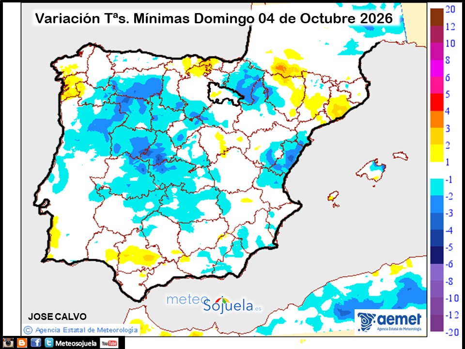 Variación de temperaturas Mínimas AEMET Meteosojuela