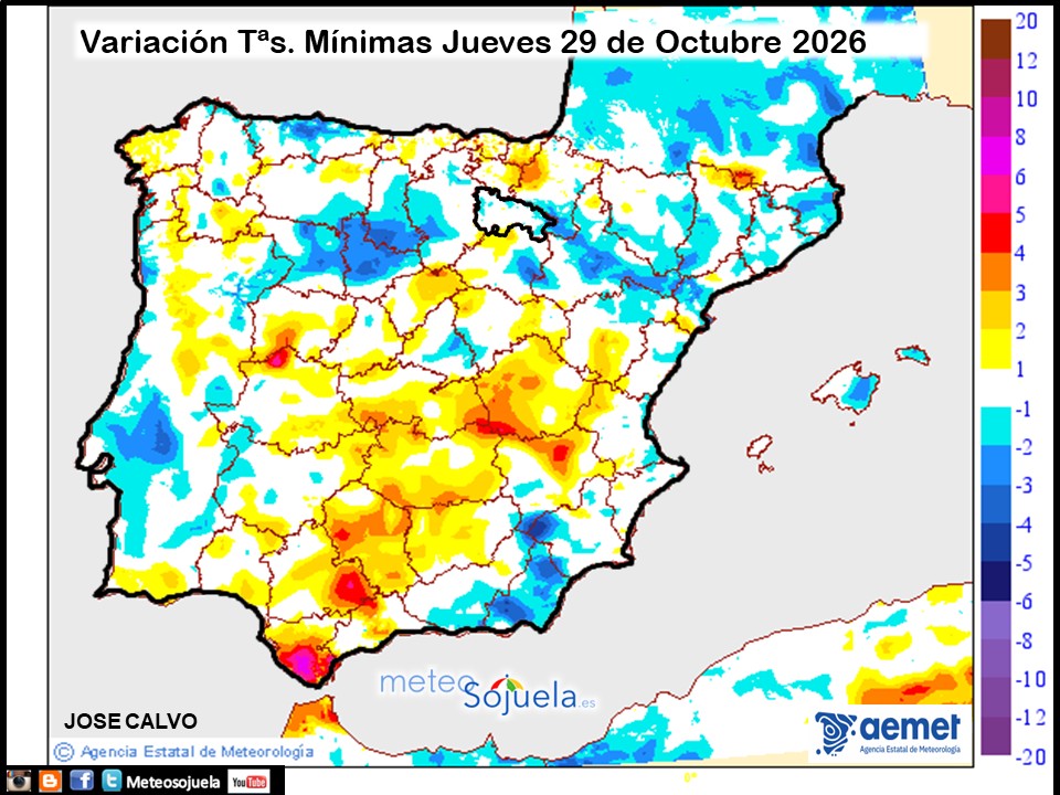 Variación de temperaturas Mínimas AEMET Meteosojuela