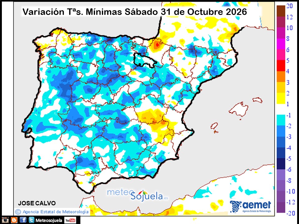 Variación de temperaturas Mínimas AEMET Meteosojuela