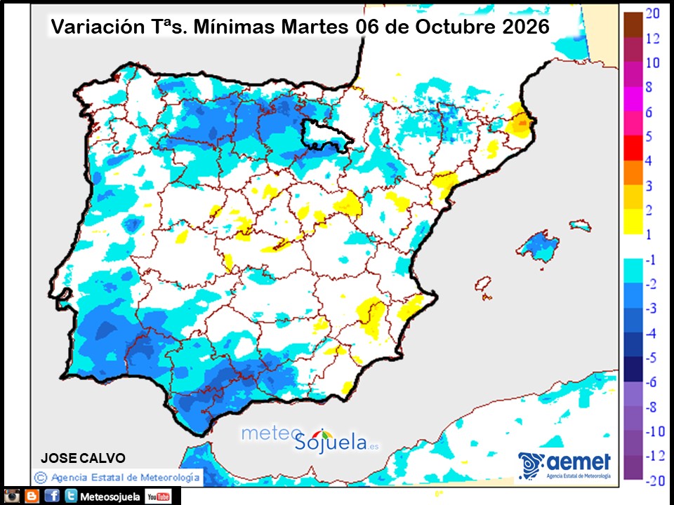Variación de temperaturas Mínimas AEMET Meteosojuela