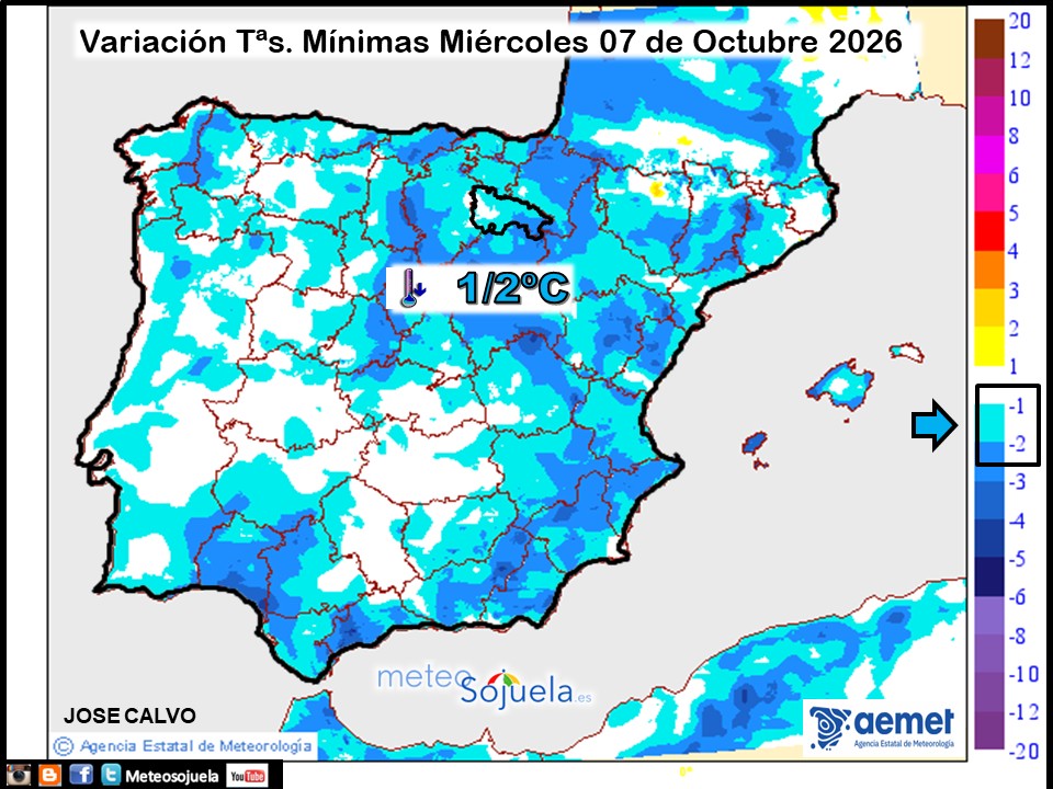 Variación de temperaturas Mínimas AEMET Meteosojuela