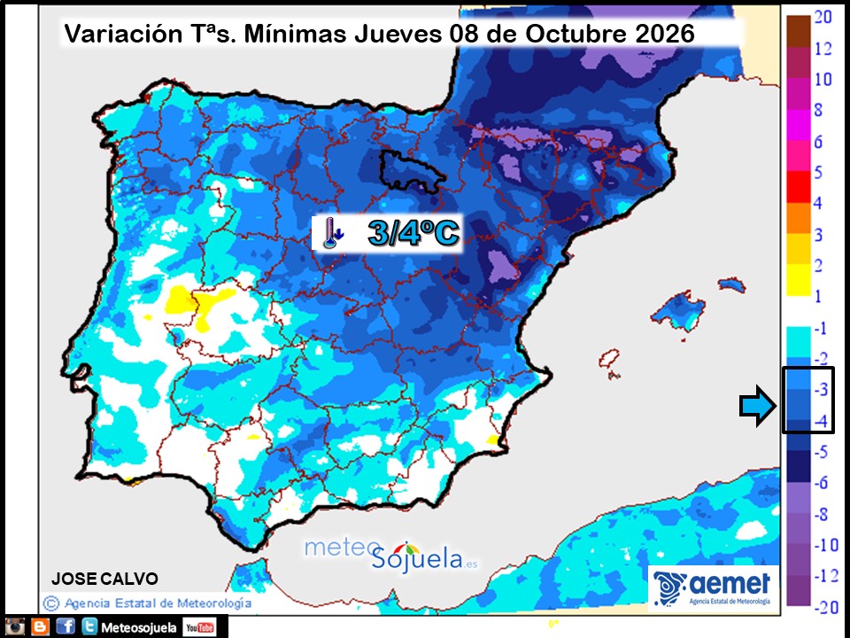 Variación de temperaturas Mínimas AEMET Meteosojuela