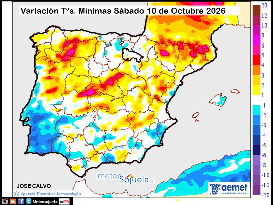 Variación de temperaturas Mínimas AEMET Meteosojuela