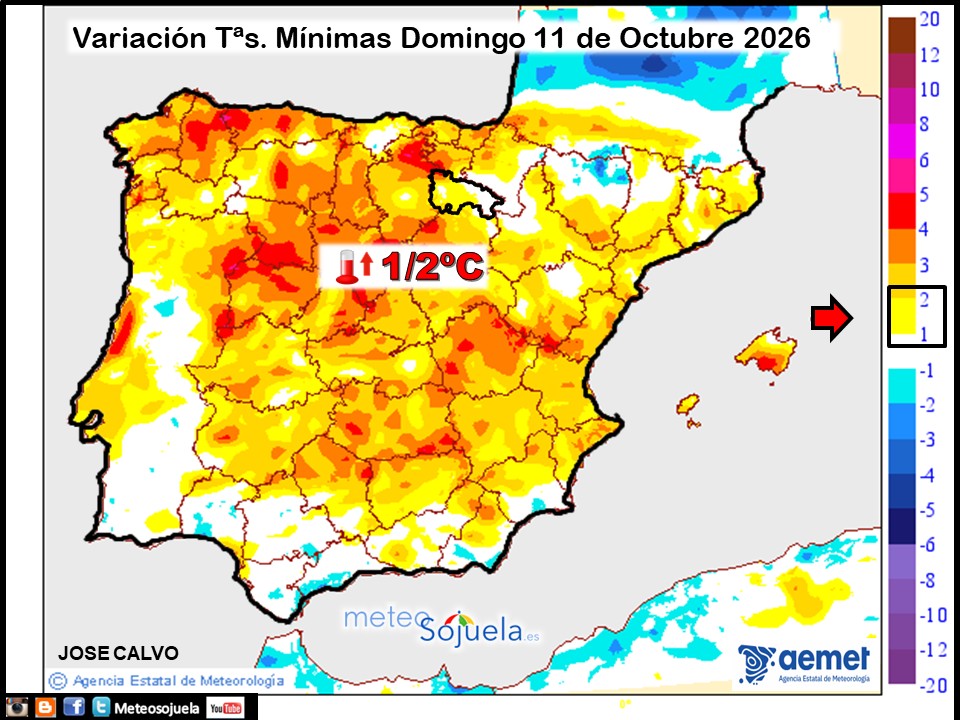 Variación de temperaturas Mínimas AEMET Meteosojuela