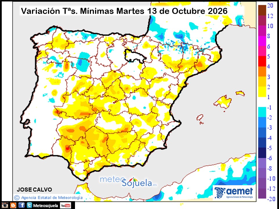Variación de temperaturas Mínimas AEMET Meteosojuela
