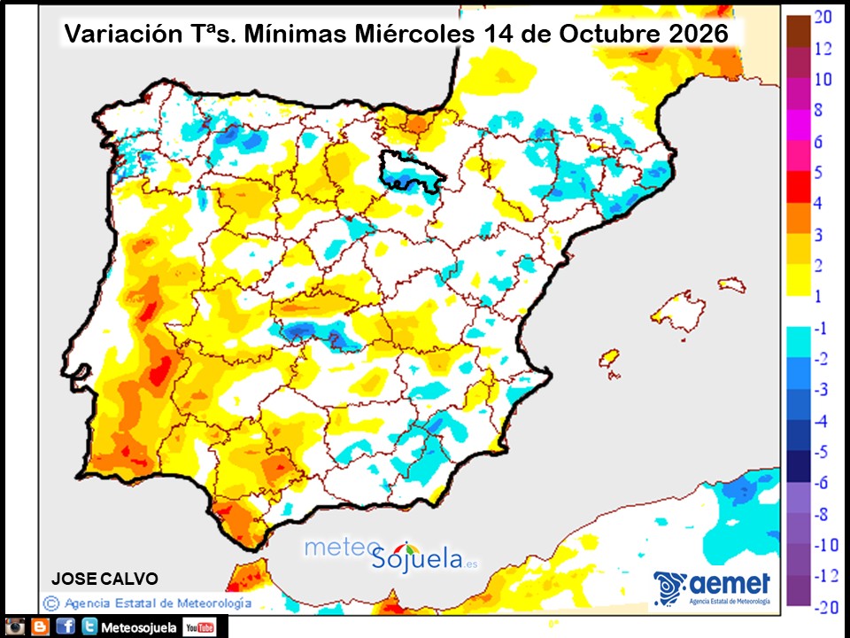 Variación de temperaturas Mínimas AEMET Meteosojuela