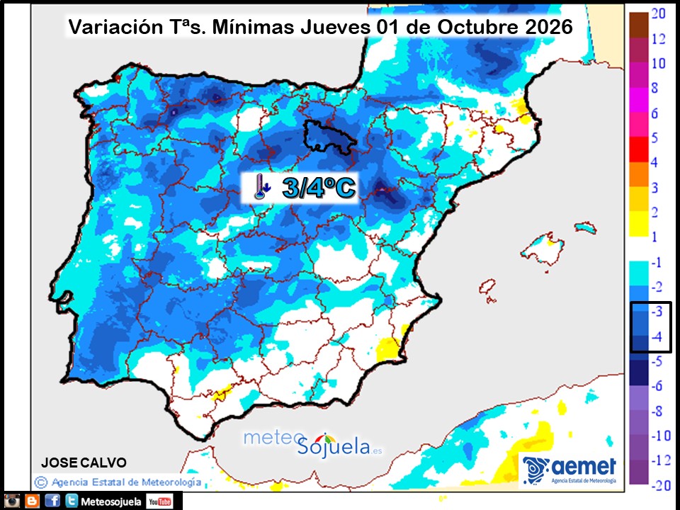 Variación de temperaturas Mínimas AEMET Meteosojuela