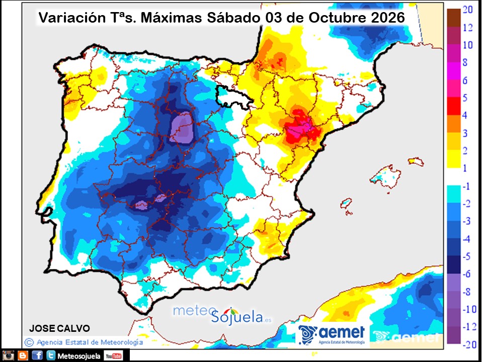 Variación de temperaturas máximas AEMET Meteosojuela