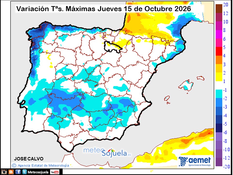 Variación de temperaturas máximas AEMET Meteosojuela