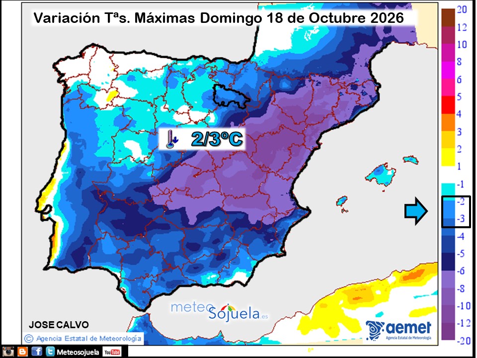 Variación de temperaturas máximas AEMET Meteosojuela