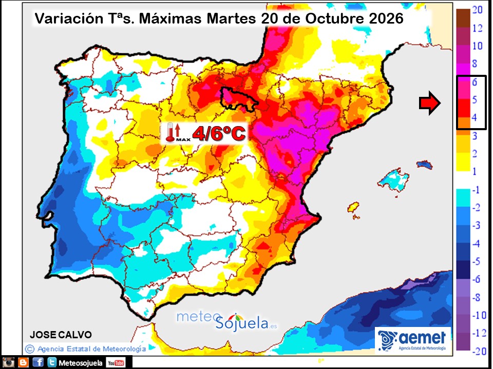 Variación de temperaturas máximas AEMET Meteosojuela