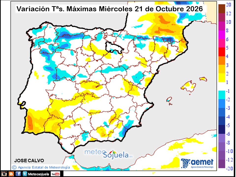 Variación de temperaturas máximas AEMET Meteosojuela
