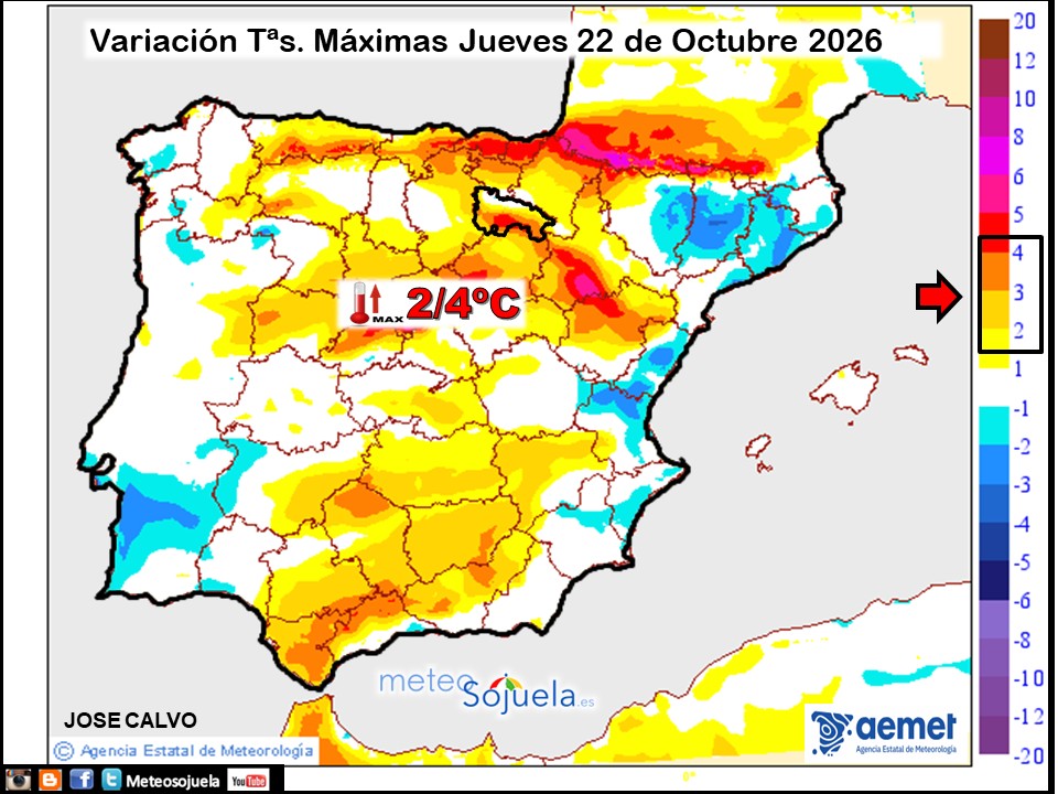 Variación de temperaturas máximas AEMET Meteosojuela