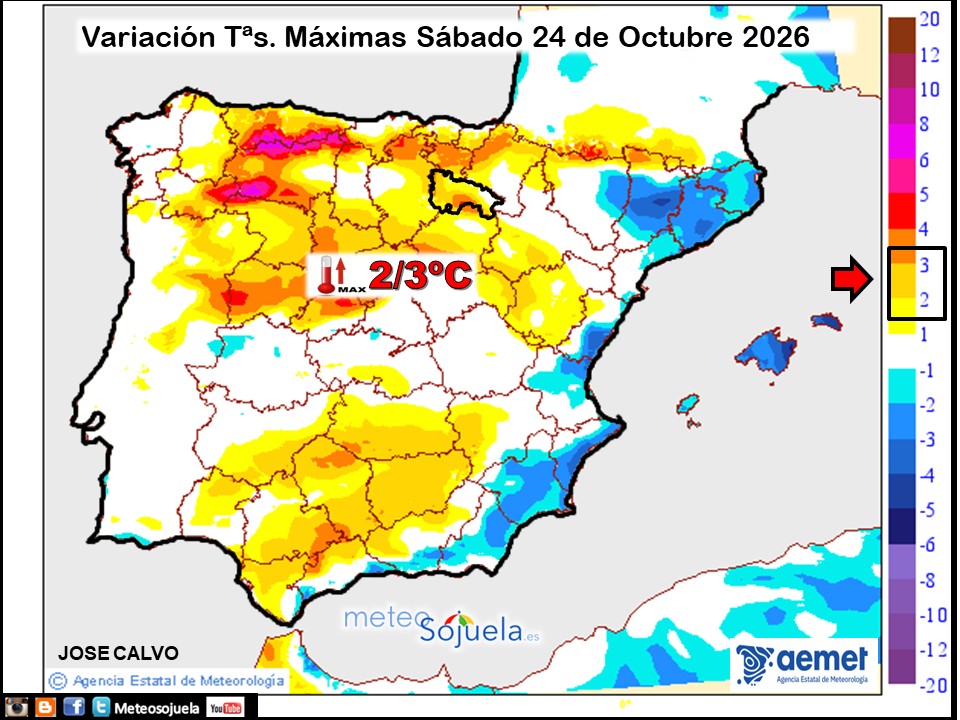 Variación de temperaturas máximas AEMET Meteosojuela