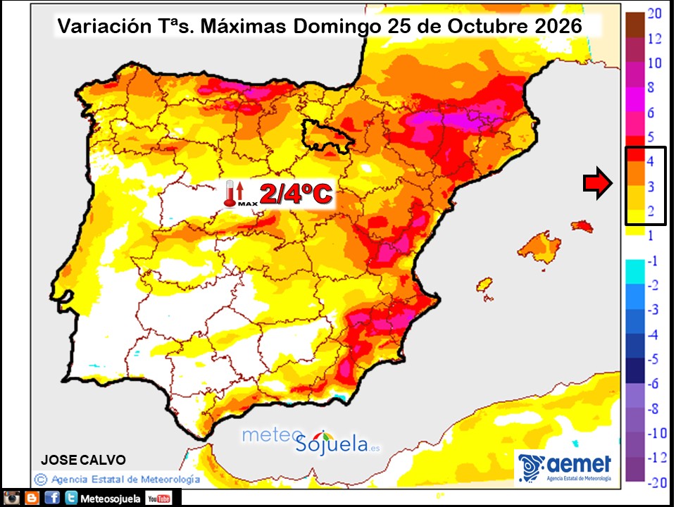 Variación de temperaturas máximas AEMET Meteosojuela