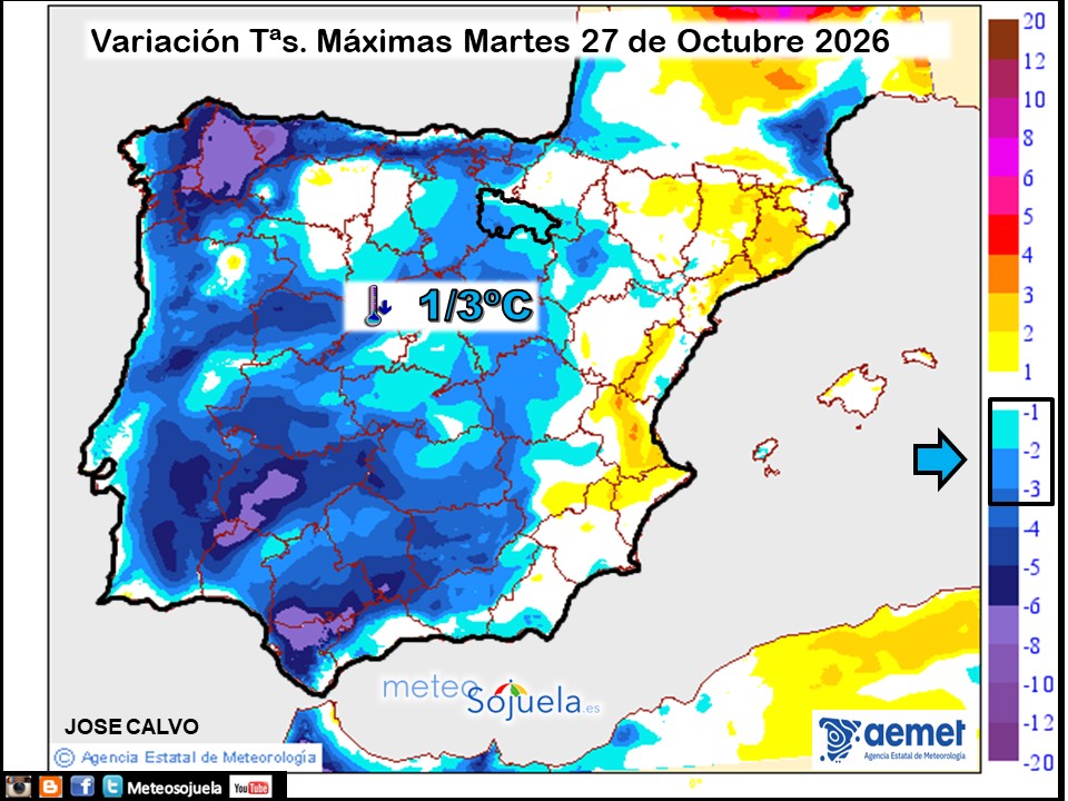 Variación de temperaturas máximas AEMET Meteosojuela