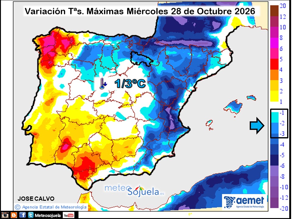 Variación de temperaturas máximas AEMET Meteosojuela