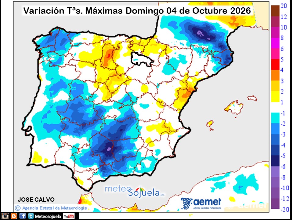 Variación de temperaturas máximas AEMET Meteosojuela