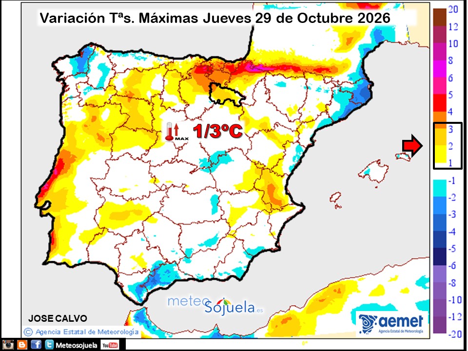 Variación de temperaturas máximas AEMET Meteosojuela