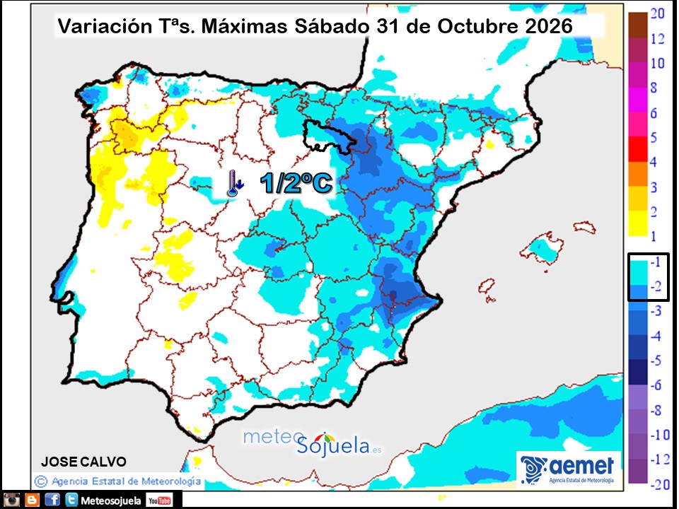 Variación de temperaturas máximas AEMET Meteosojuela