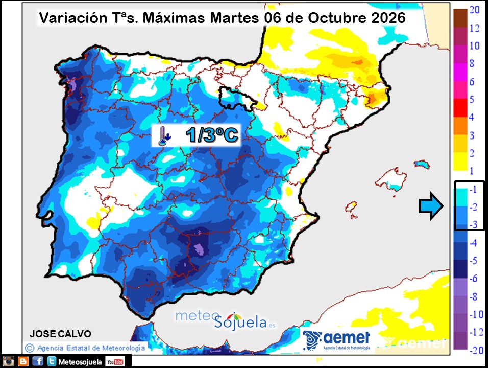 Variación de temperaturas máximas AEMET Meteosojuela
